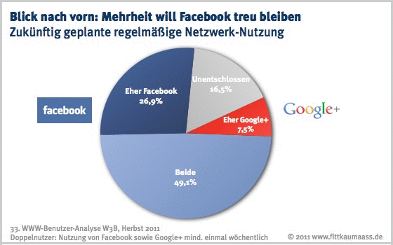 googleplus3