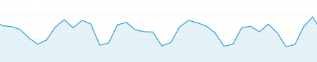 Google Analytics