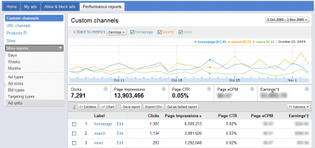performancegraphs