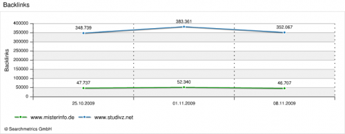 backlinks