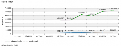traffic-index