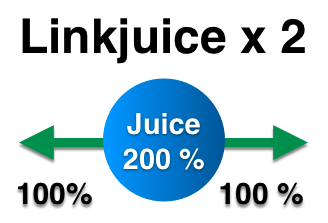 Einfache Lösung: Linkjuice x 2
