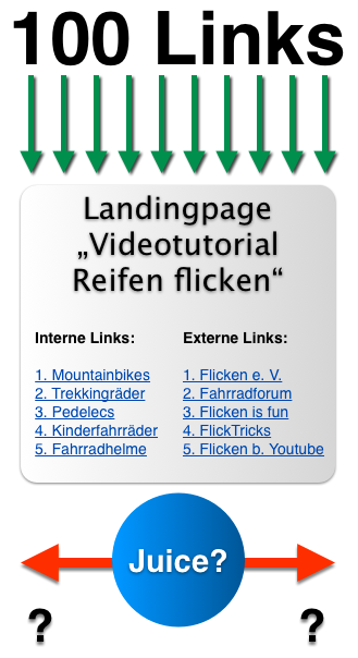 Wo geht die Linkpower hin?