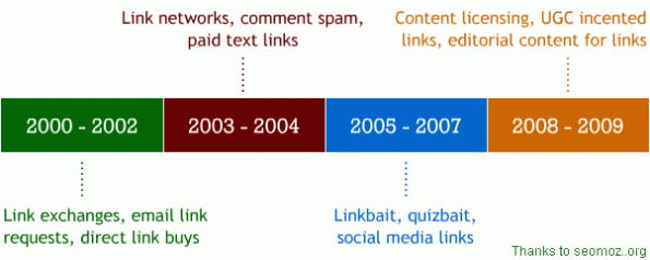 Linkbuilding