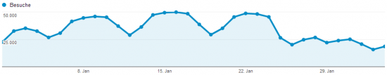 Total Visitors
