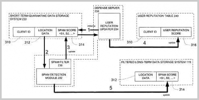 User-Location Reputation System