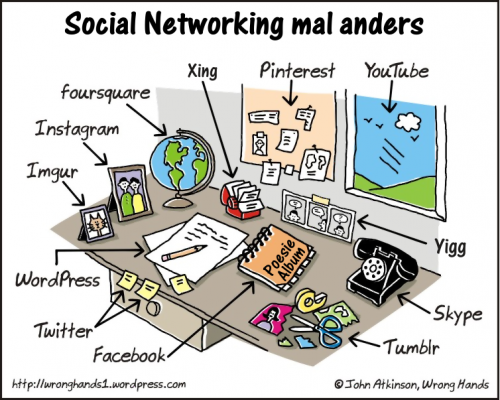 Social Networking mal anders