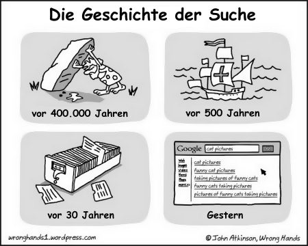 Die Geschichte der Suche
