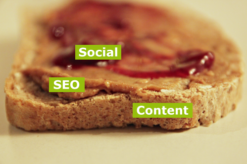 Das SEO Sandwich