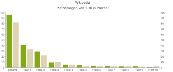 chart.png chart.png