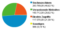 search_traffic2