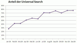 Searchmetrics