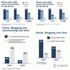 Umfrage Pew Research Center