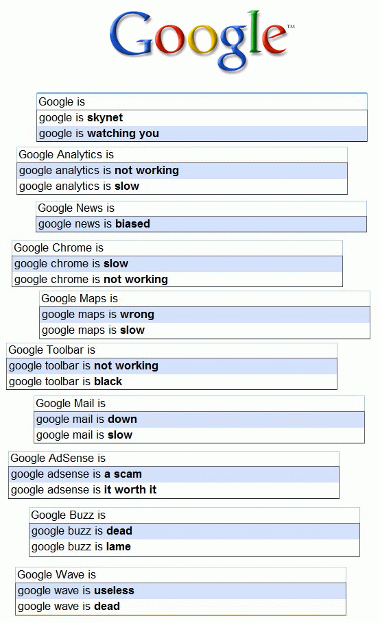 Google ist...