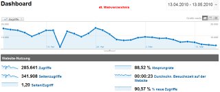 Mayday Webverzeichnis