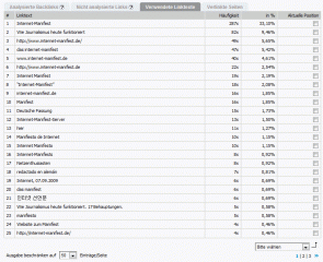 Linktexte