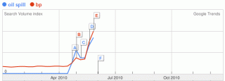Google Trends