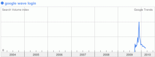 Google Wave