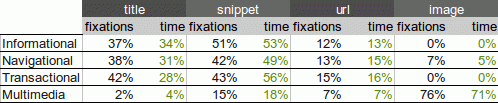 Eyetracking-Studie zur Wichtigkeit des Snippets