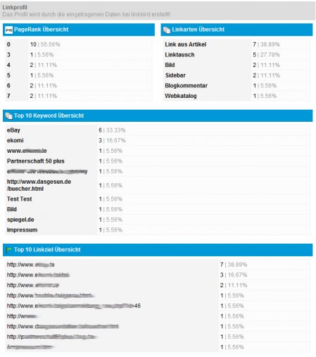 Linkprofile