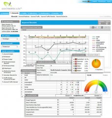 Searchmetrics Suite