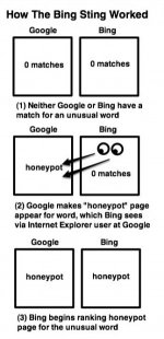 Honeypot