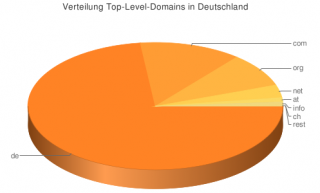 chart_0.png