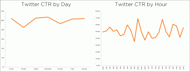 Tweets