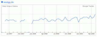 Seoigg Traffic