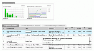 Searchmetrics Backlinks