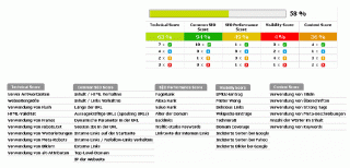 Searchmetrics Funktionen
