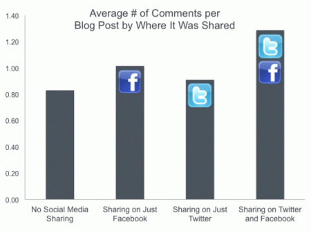 Avarage # of Comments