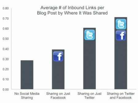 Avarage # of Links