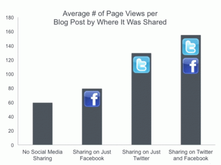 Avarage # of Pageviews