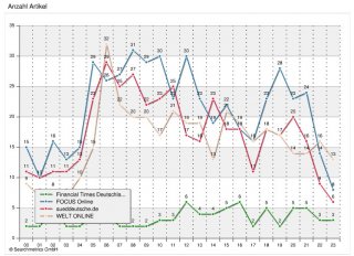 Searchmetrics News