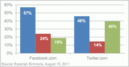 Number of visits last 30 days