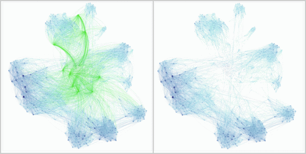 Menschliche Vernetzung mit und ohne Twitter-Bots