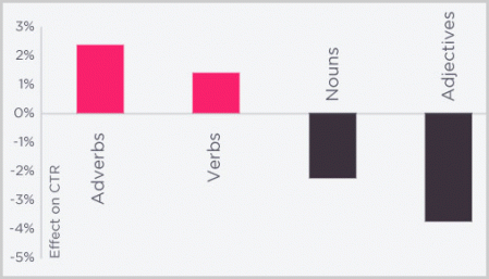 Grammatik von Tweets
