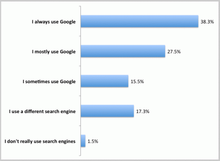Primary search engine