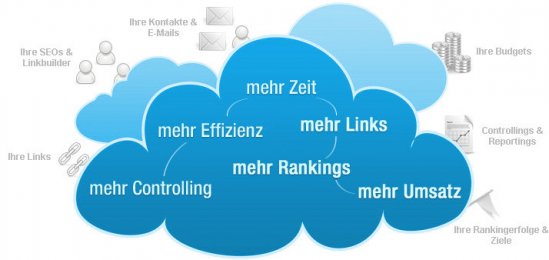 Funktionen von linkbird im Überblick