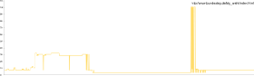 http://www.bundestag.de/btg_wahl/index.html