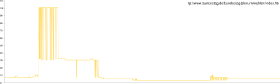 http://www.bundestag.de/bundestag/plenum/wahlen/index.html