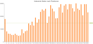 indexierte_seiten.png