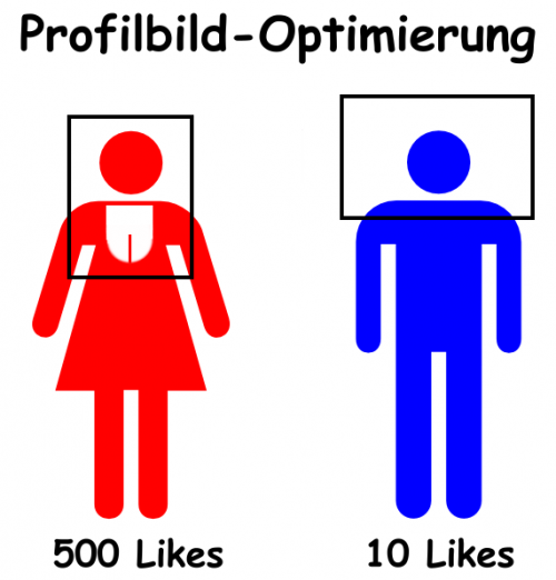 Profilbild-Optimierung