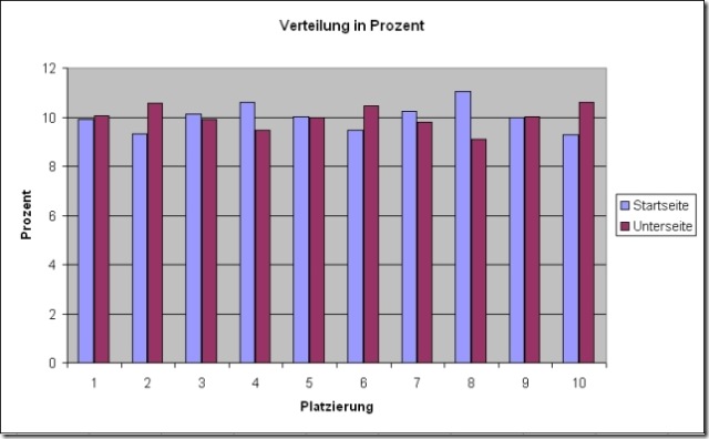 unterseite-hauptseite