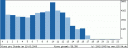 pageviews_heute.gif