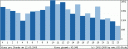 pageviews_woche.gif