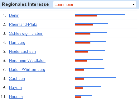 kanzlerduell_steinmeier