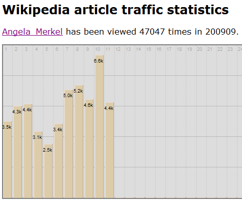 merkel_wiki
