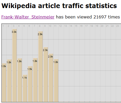 steinmeier_wiki